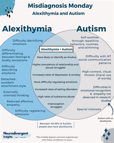 things that are similar to autism